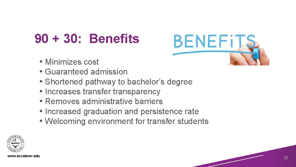90 + 30: Benefits • Minimizes cost • Guaranteed admission • Shortened pathway to