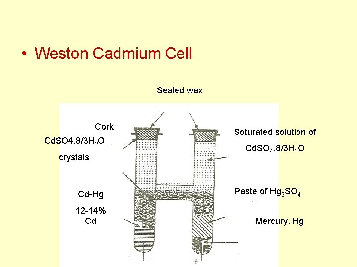 • Weston Cadmium Cell Sealed wax Cork Cd. SO 4. 8/3 H 2 • Weston Cadmium Cell Sealed wax Cork Cd. SO 4. 8/3 H 2