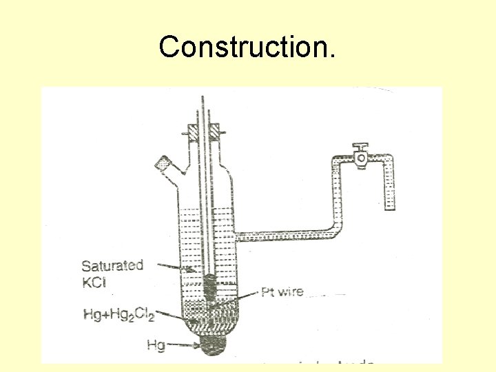 Construction. 