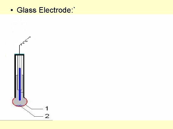 • Glass Electrode: ` • Glass Electrode: `
