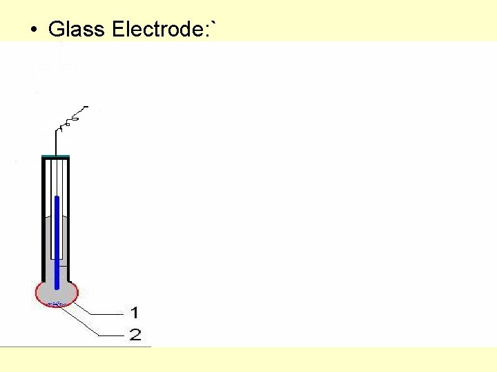  • Glass Electrode: ` 