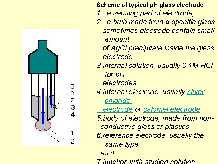 Scheme of typical p. H glass electrode 1. a sensing part of electrode, 2. Scheme of typical p. H glass electrode 1. a sensing part of electrode, 2.