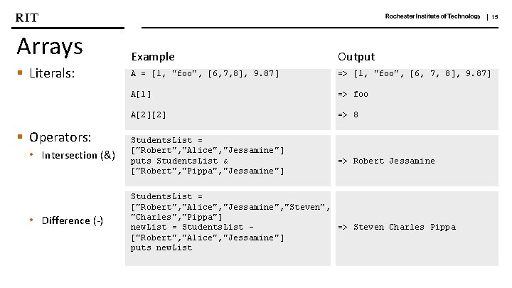 | 15 Arrays Example Output § Literals: A = [1, "foo", [6, 7, 8],