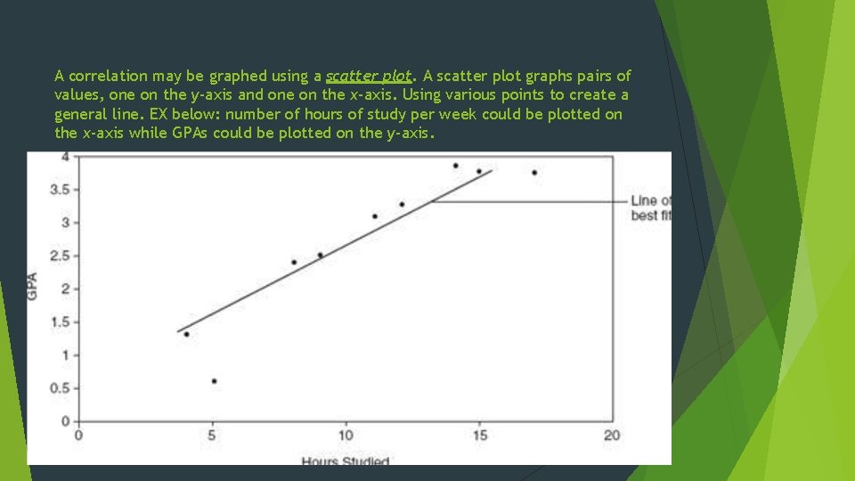 A correlation may be graphed using a scatter plot. A scatter plot graphs pairs