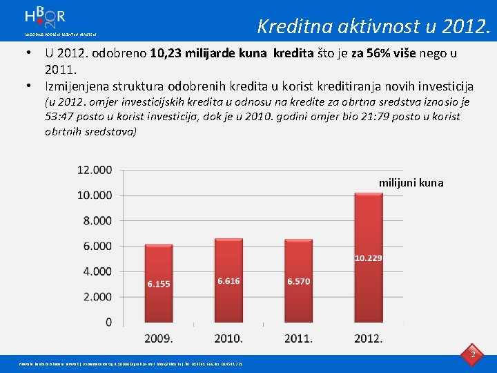 20 GODINA PODRŠKE RAZVITKU HRVATSKE Kreditna aktivnost u 2012. • U 2012. odobreno 10,