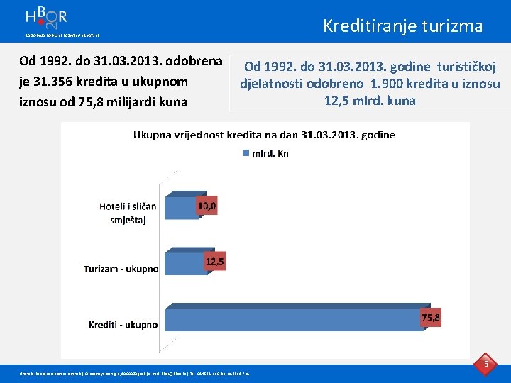 Kreditiranje turizma 20 GODINA PODRŠKE RAZVITKU HRVATSKE Od 1992. do 31. 03. 2013. odobrena