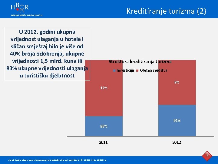 Kreditiranje turizma (2) 20 GODINA PODRŠKE RAZVITKU HRVATSKE U 2012. godini ukupna vrijednost ulaganja