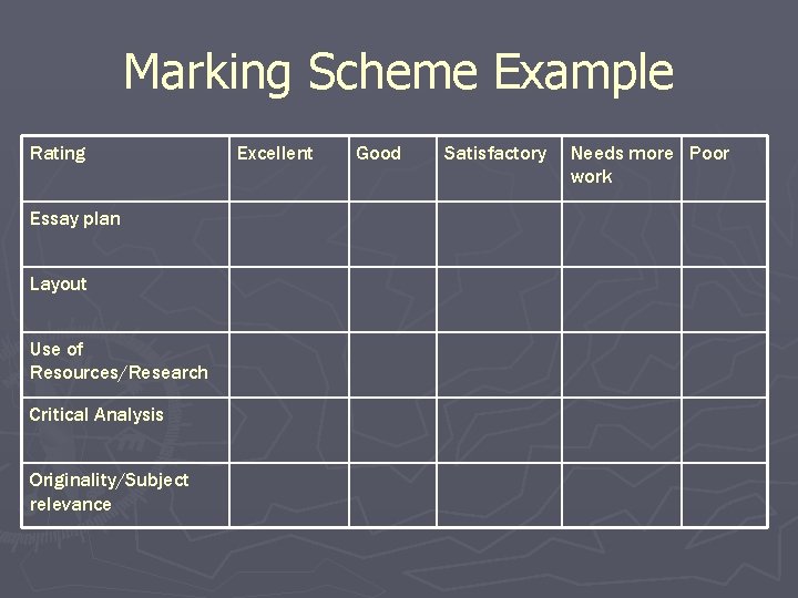 Marking Scheme Example Rating Essay plan Layout Use of Resources/Research Critical Analysis Originality/Subject relevance