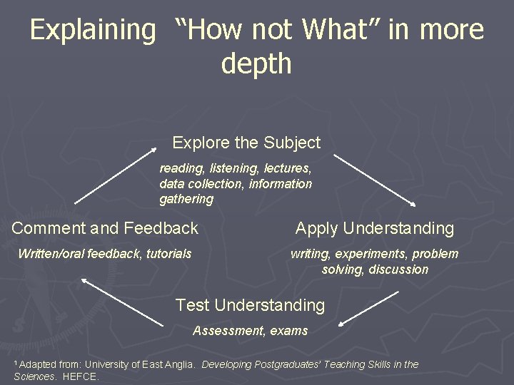 Explaining “How not What” in more depth Explore the Subject reading, listening, lectures, data