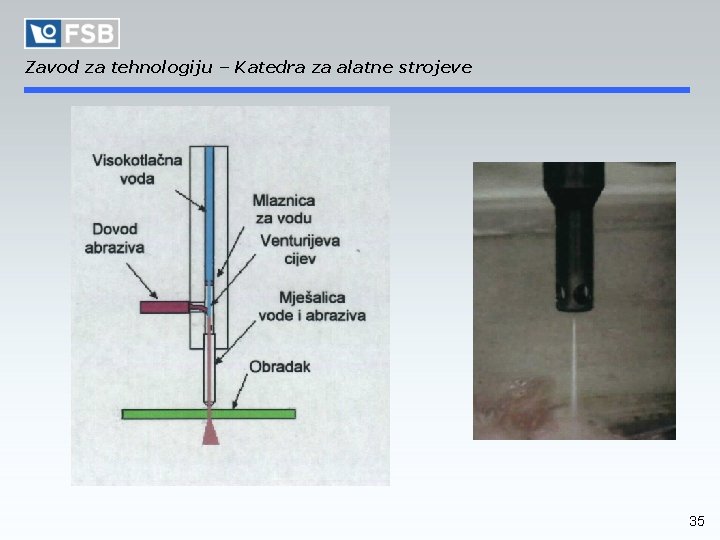 Zavod za tehnologiju – Katedra za alatne strojeve 35 