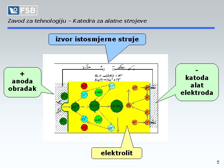 Zavod za tehnologiju – Katedra za alatne strojeve izvor istosmjerne struje katoda alat elektroda