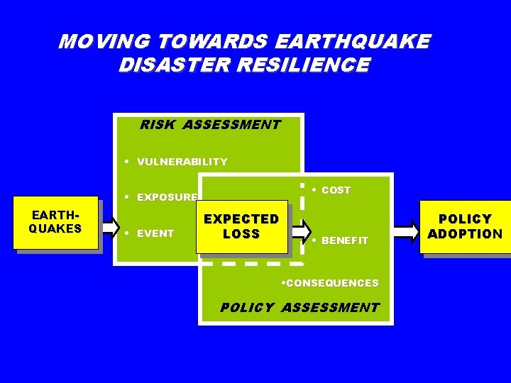 MOVING TOWARDS EARTHQUAKE DISASTER RESILIENCE RISK ASSESSMENT • VULNERABILITY • COST • EXPOSURE EARTHQUAKES