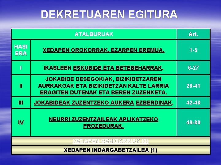 DEKRETUAREN EGITURA ATALBURUAK Art. HASI ERA XEDAPEN OROKORRAK. EZARPEN EREMUA. 1 -5 I IKASLEEN