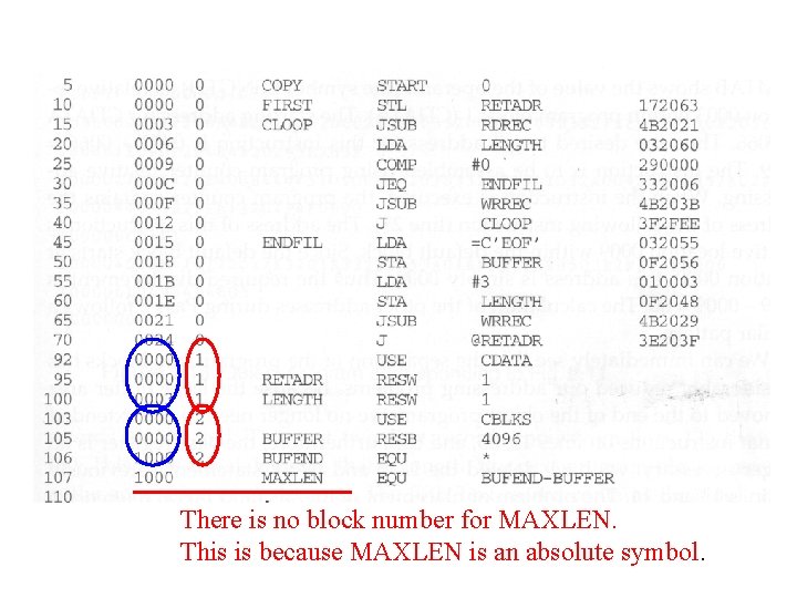 There is no block number for MAXLEN. This is because MAXLEN is an absolute