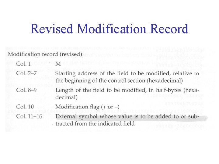 Revised Modification Record 