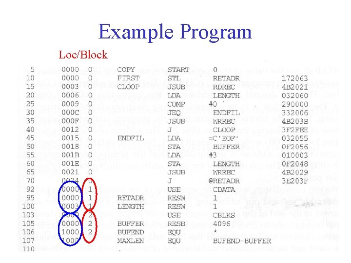 Example Program Loc/Block 