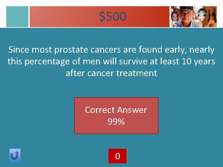 $500 Since most prostate cancers are found early, nearly this percentage of men will