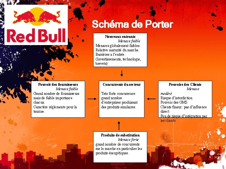 Schéma de Porter Nouveaux entrants Menace faible Menaces globalement faibles. Relative maturité du marche.