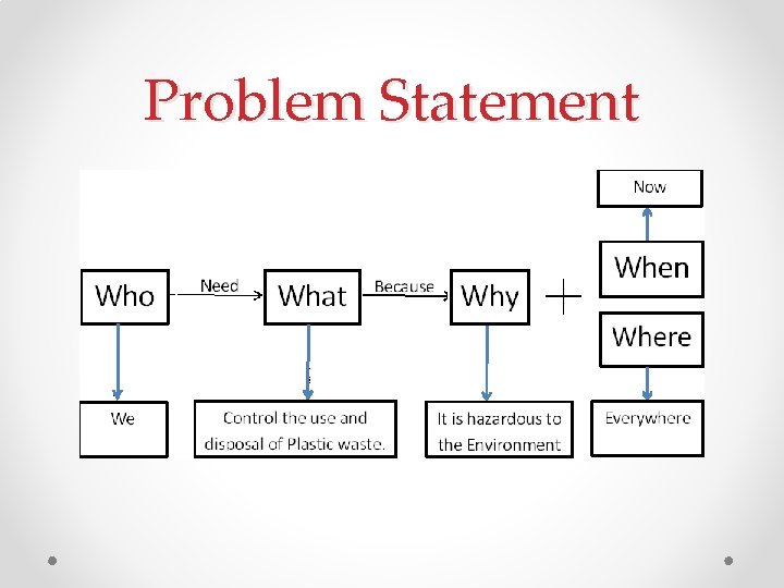 Problem Statement 