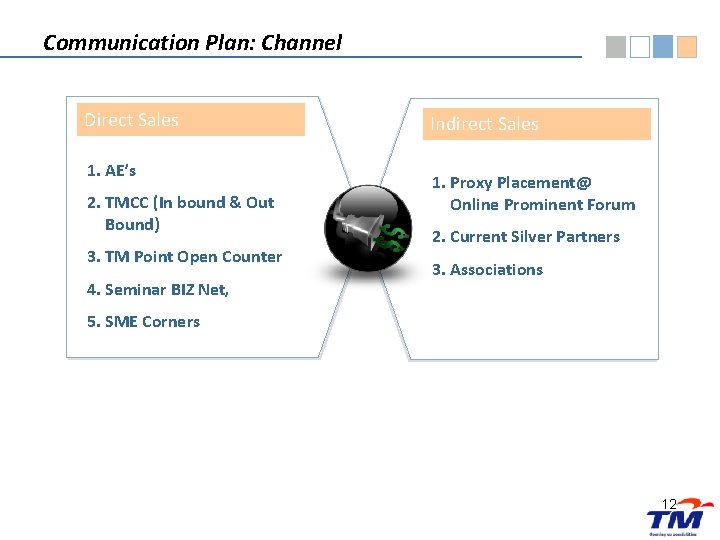 Communication Plan: Channel Direct Sales 1. AE’s 2. TMCC (In bound & Out Bound)