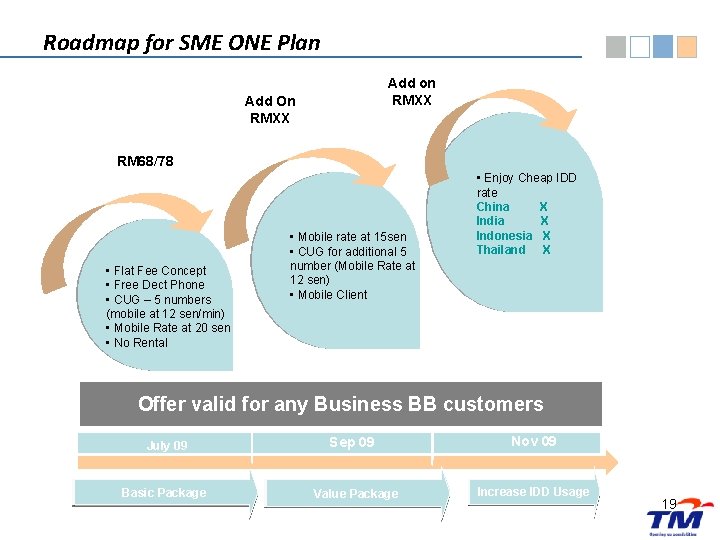 Roadmap for SME ONE Plan Add on RMXX Add On RMXX RM 68/78 •