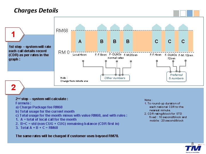 Charges Details RM 68 1 A 1 st step – system will rate each