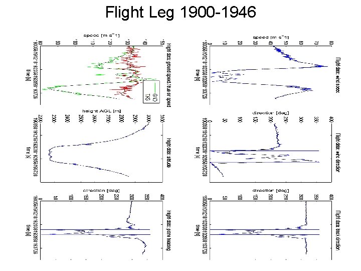 Flight Leg 1900 -1946 