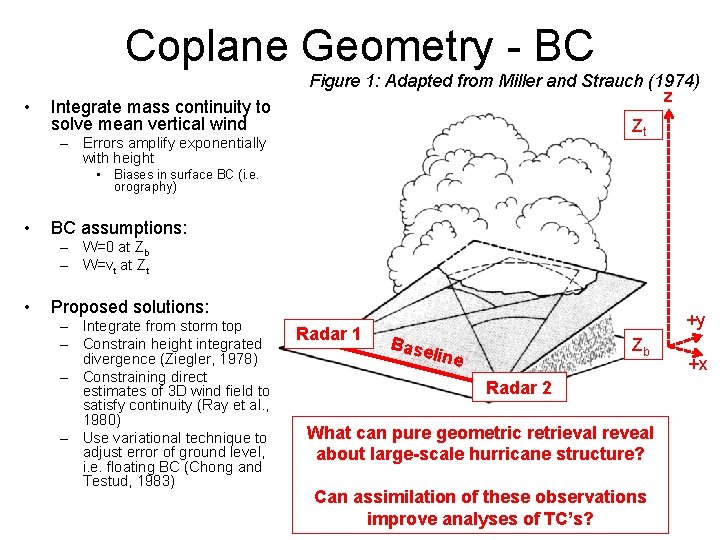 Coplane Geometry - BC • Integrate mass continuity to solve mean vertical wind Figure