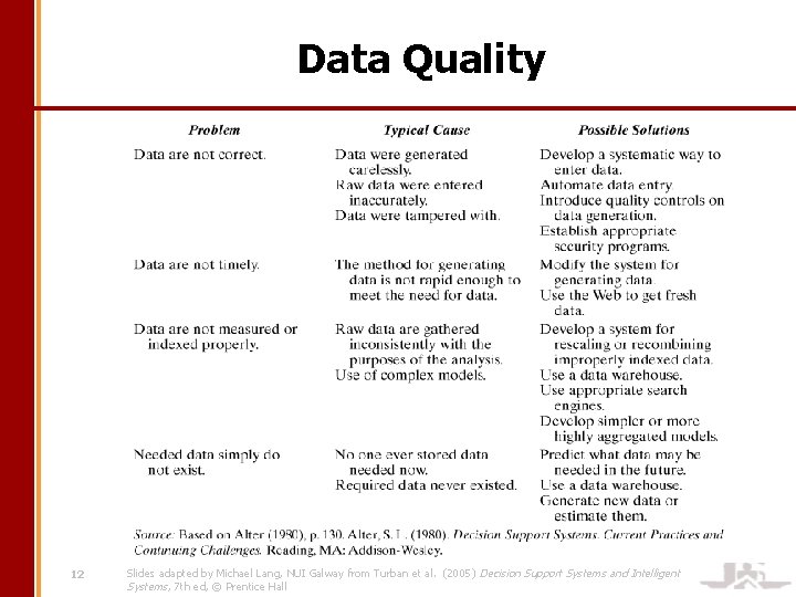 Data Quality 12 Slides adapted by Michael Lang, NUI Galway from Turban et al.