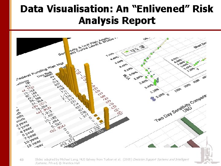Data Visualisation: An “Enlivened” Risk Analysis Report 43 Slides adapted by Michael Lang, NUI