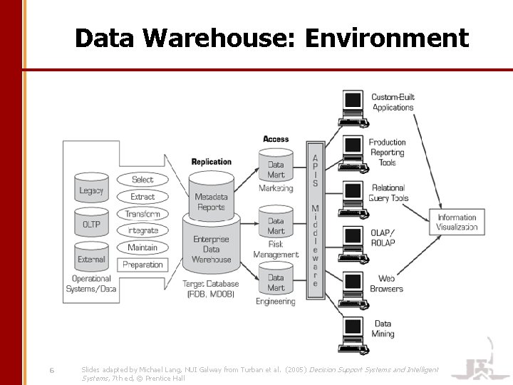 Data Warehouse: Environment 6 Slides adapted by Michael Lang, NUI Galway from Turban et