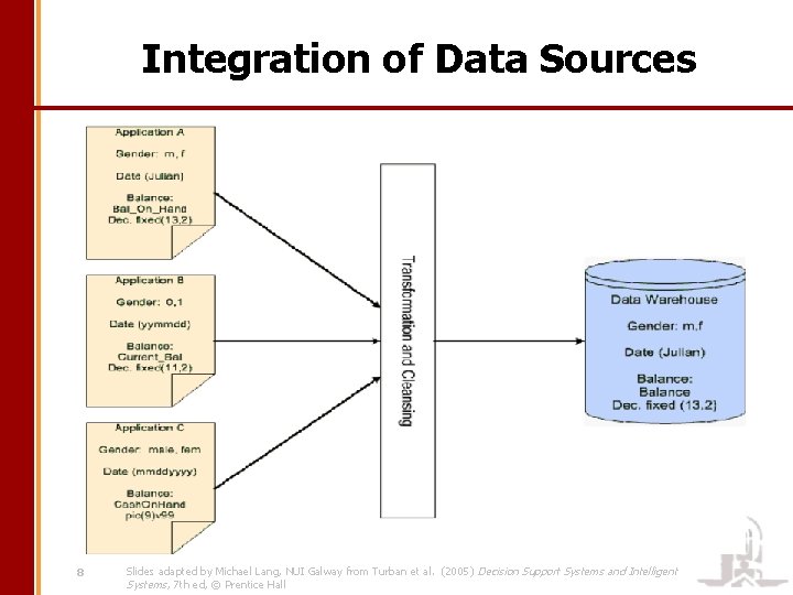 Integration of Data Sources 8 Slides adapted by Michael Lang, NUI Galway from Turban