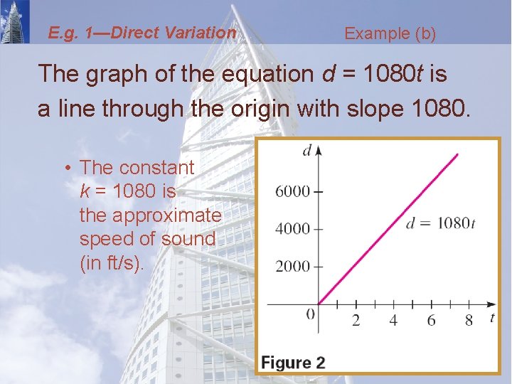 E. g. 1—Direct Variation Example (b) The graph of the equation d = 1080