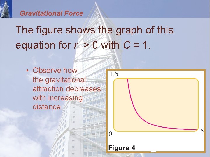 Gravitational Force The figure shows the graph of this equation for r > 0