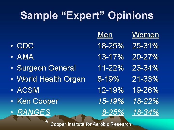 Sample “Expert” Opinions • • Men 18 -25% 13 -17% 11 -22% 8 -19%