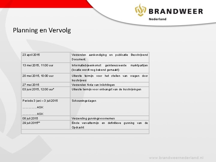 Planning en Vervolg 23 april 2015 Verzenden aankondiging en publicatie Beschrijvend Document. 13 mei