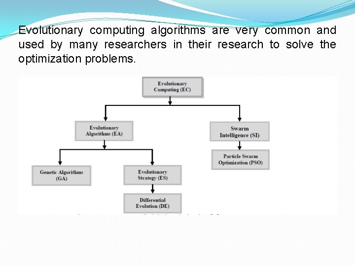 Evolutionary computing algorithms are very common and used by many researchers in their research