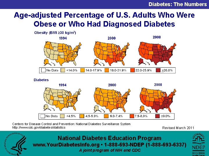 Diabetes: The Numbers Age-adjusted Percentage of U. S. Adults Who Were Obese or Who