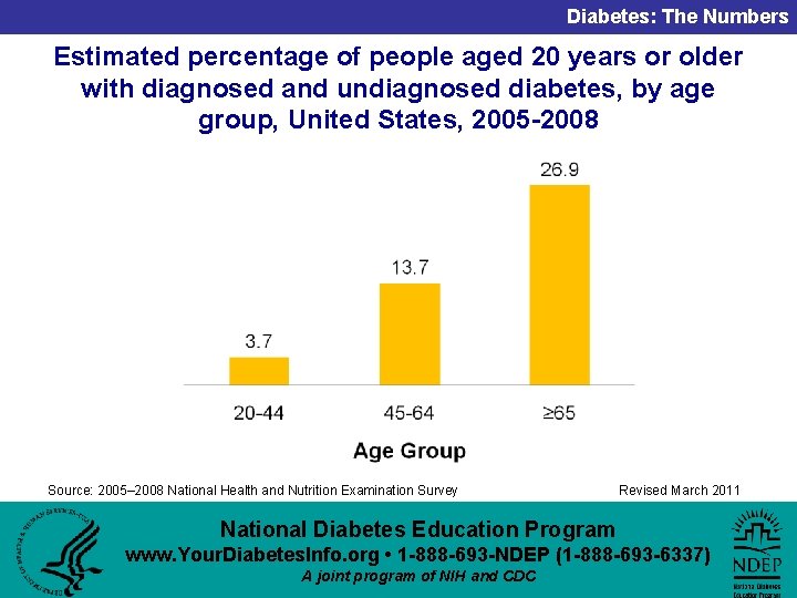 Diabetes: The Numbers Estimated percentage of people aged 20 years or older with diagnosed