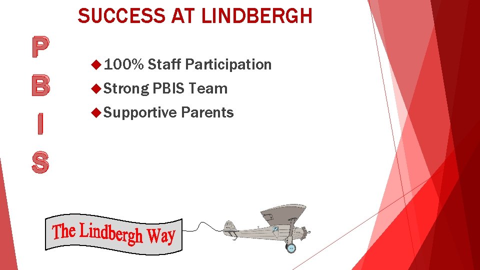 SUCCESS AT LINDBERGH P B I S 100% Staff Participation Strong PBIS Team Supportive