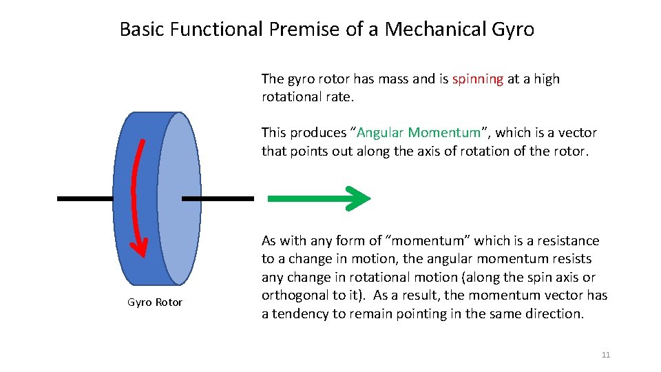 Basic Functional Premise of a Mechanical Gyro The gyro rotor has mass and is