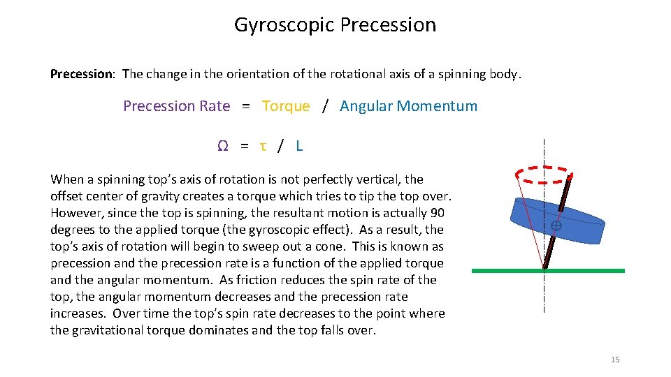 Gyroscopic Precession: The change in the orientation of the rotational axis of a spinning