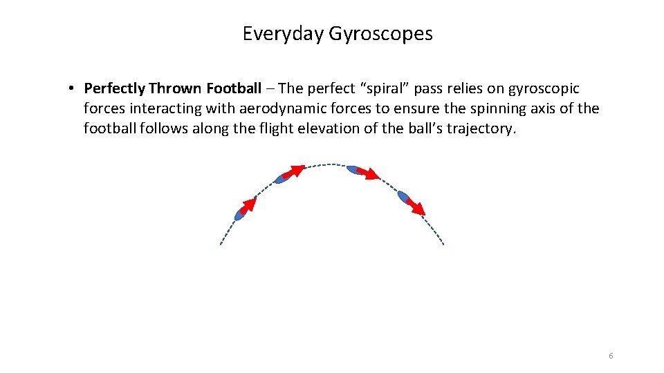 Everyday Gyroscopes • Perfectly Thrown Football – The perfect “spiral” pass relies on gyroscopic