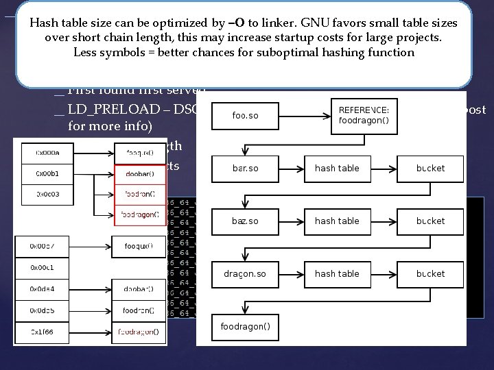 _ Symbol relocations Hash table size can be optimized by –O to linker. GNU