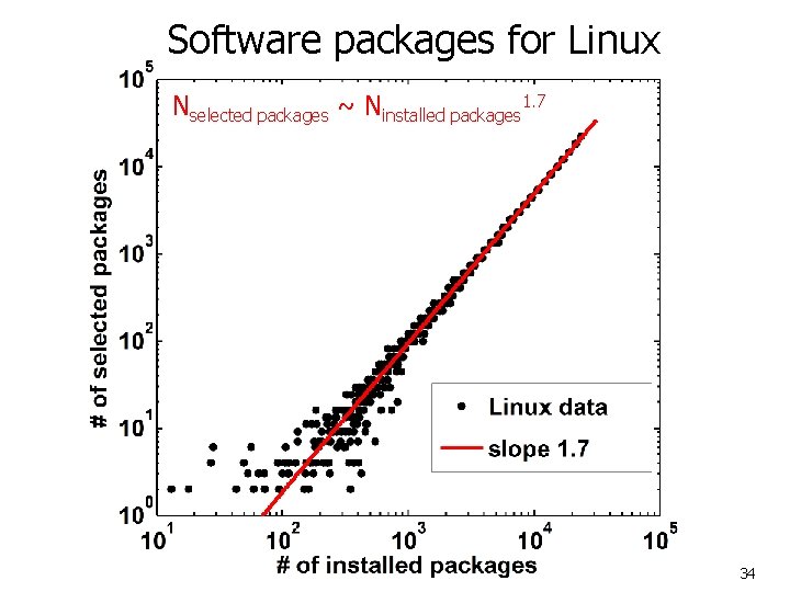 Software packages for Linux Nselected packages ~ Ninstalled packages 1. 7 34 
