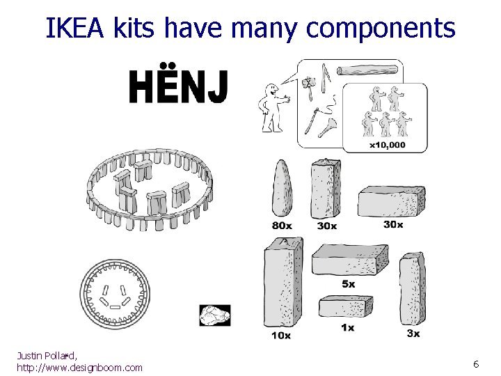 IKEA kits have many components Justin Pollard, http: //www. designboom. com 6 