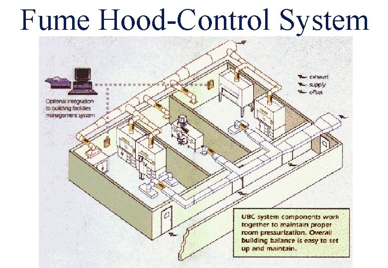 Fume Hood-Control System 