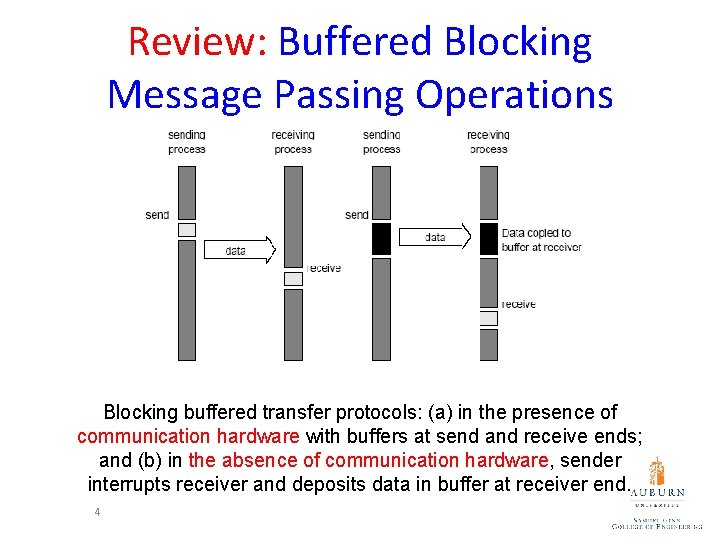 Review: Buffered Blocking Message Passing Operations Blocking buffered transfer protocols: (a) in the presence