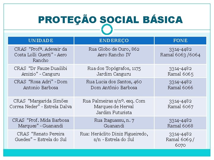 PROTEÇÃO SOCIAL BÁSICA UNIDADE ENDEREÇO FONE CRAS “Profª. Adevair da Costa Lolli Guetti” -