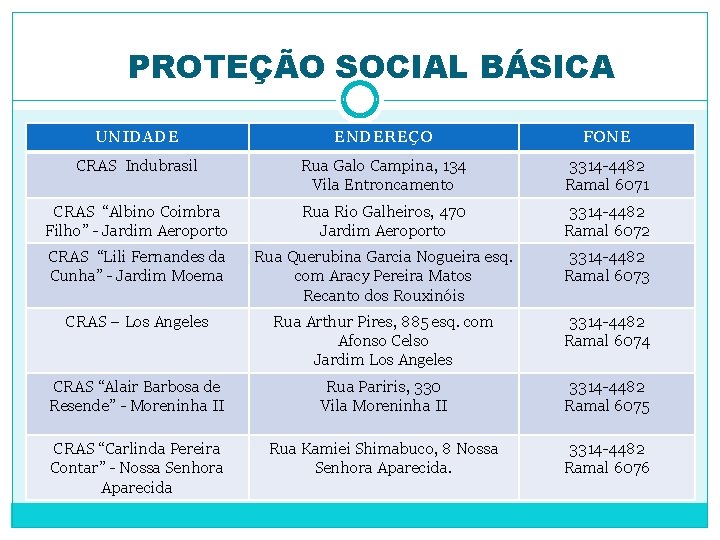 PROTEÇÃO SOCIAL BÁSICA UNIDADE ENDEREÇO FONE CRAS Indubrasil Rua Galo Campina, 134 Vila Entroncamento
